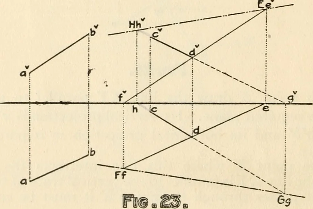 An illustration from Brief synopsis of the course of lectures in descriptive geometry; as arranged for the first year Faculty of Applied Science and Engineering, University of Toronto. [By] J. Roy Cockburn, 1922, leaf 22