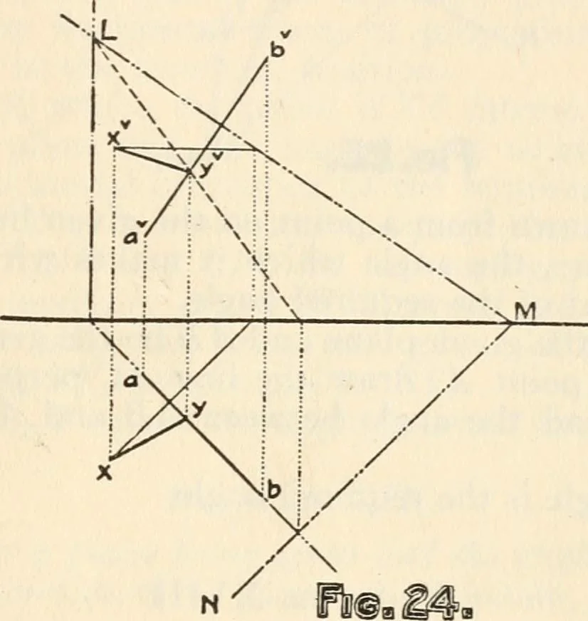 An illustration from Brief synopsis of the course of lectures in descriptive geometry; as arranged for the first year Faculty of Applied Science and Engineering, University of Toronto. [By] J. Roy Cockburn, 1922, leaf 23