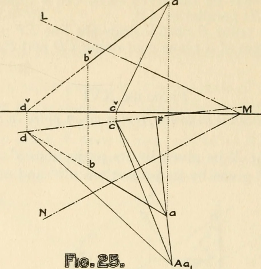 An illustration from Brief synopsis of the course of lectures in descriptive geometry; as arranged for the first year Faculty of Applied Science and Engineering, University of Toronto. [By] J. Roy Cockburn, 1922, leaf 24