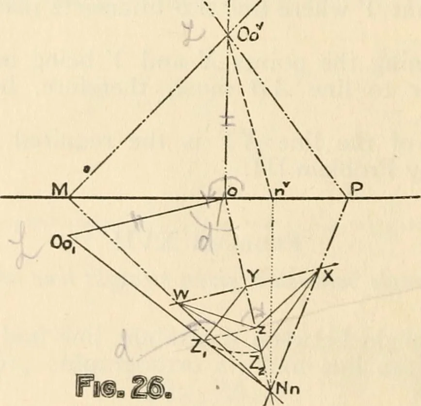 An illustration from Brief synopsis of the course of lectures in descriptive geometry; as arranged for the first year Faculty of Applied Science and Engineering, University of Toronto. [By] J. Roy Cockburn, 1922, leaf 24