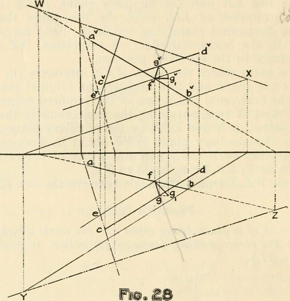 An illustration from Brief synopsis of the course of lectures in descriptive geometry; as arranged for the first year Faculty of Applied Science and Engineering, University of Toronto. [By] J. Roy Cockburn, 1922, leaf 26