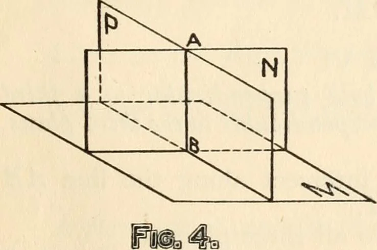 An illustration from Brief synopsis of the course of lectures in descriptive geometry; as arranged for the first year Faculty of Applied Science and Engineering, University of Toronto. [By] J. Roy Cockburn, 1922, leaf 7