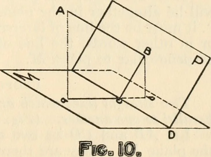 An illustration from Brief synopsis of the course of lectures in descriptive geometry; as arranged for the first year Faculty of Applied Science and Engineering, University of Toronto. [By] J. Roy Cockburn, 1922, leaf 7