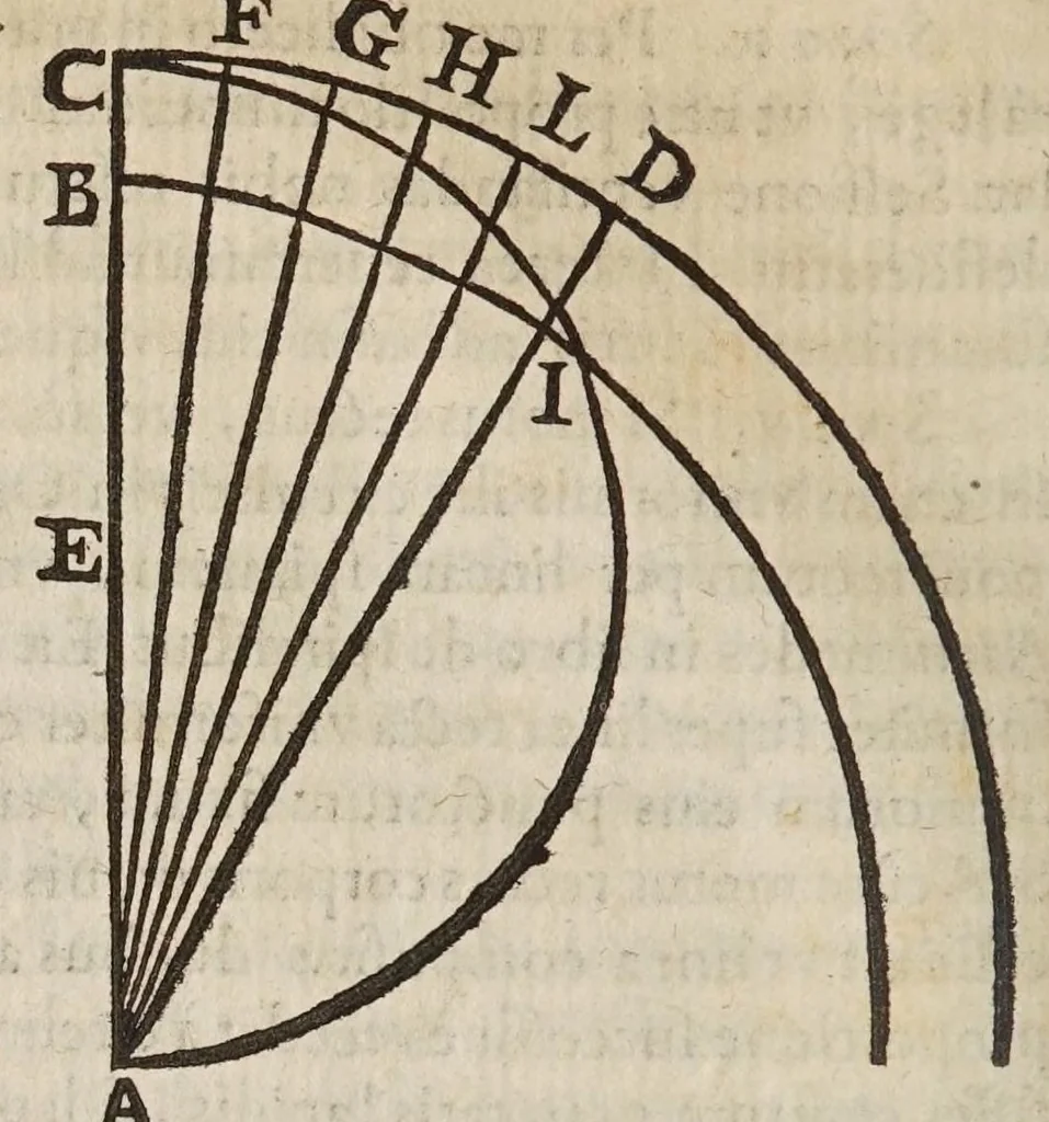 An illustration from Galilaei Galilaei ... Systema cosmicum: in qvo dialogis IV. de duobus maximis mundi systematibus, Ptolemaico & Copernicano, rationibus vtrinque propositis indefinitè disseritur. Accessit locorum S. Scripturae cum terrae mobilitate conciliato., 1641, leaf 138