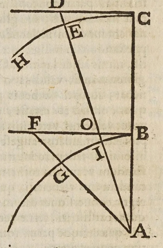 An illustration from Galilaei Galilaei ... Systema cosmicum: in qvo dialogis IV. de duobus maximis mundi systematibus, Ptolemaico & Copernicano, rationibus vtrinque propositis indefinitè disseritur. Accessit locorum S. Scripturae cum terrae mobilitate conciliato., 1641, leaf 177