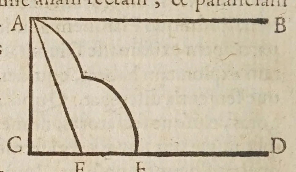 An illustration from Galilaei Galilaei ... Systema cosmicum: in qvo dialogis IV. de duobus maximis mundi systematibus, Ptolemaico & Copernicano, rationibus vtrinque propositis indefinitè disseritur. Accessit locorum S. Scripturae cum terrae mobilitate conciliato., 1641, leaf 22
