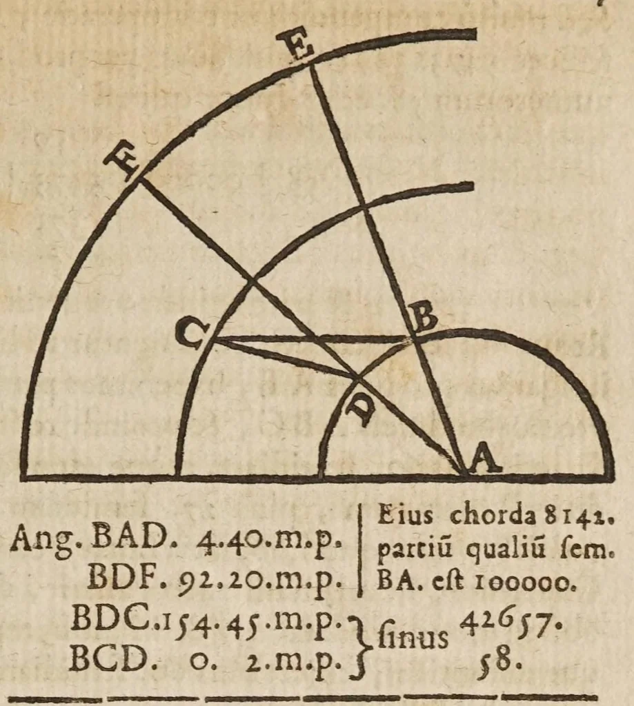 An illustration from Galilaei Galilaei ... Systema cosmicum: in qvo dialogis IV. de duobus maximis mundi systematibus, Ptolemaico & Copernicano, rationibus vtrinque propositis indefinitè disseritur. Accessit locorum S. Scripturae cum terrae mobilitate conciliato., 1641, leaf 237