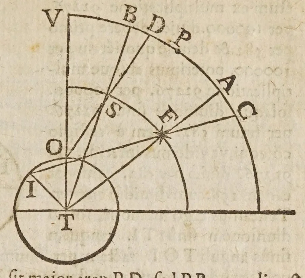 An illustration from Galilaei Galilaei ... Systema cosmicum: in qvo dialogis IV. de duobus maximis mundi systematibus, Ptolemaico & Copernicano, rationibus vtrinque propositis indefinitè disseritur. Accessit locorum S. Scripturae cum terrae mobilitate conciliato., 1641, leaf 251