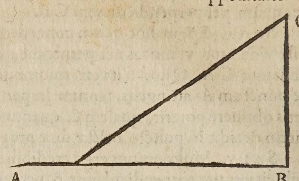 An illustration from Galilaei Galilaei ... Systema cosmicum: in qvo dialogis IV. de duobus maximis mundi systematibus, Ptolemaico & Copernicano, rationibus vtrinque propositis indefinitè disseritur. Accessit locorum S. Scripturae cum terrae mobilitate conciliato., 1641, leaf 32