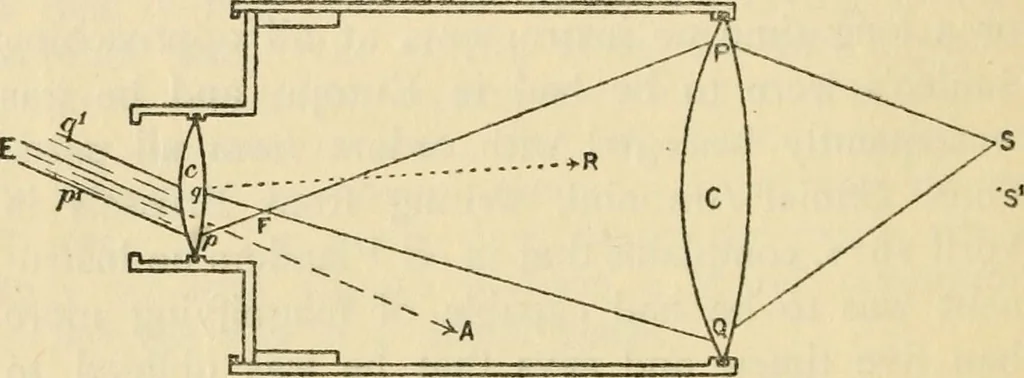 An illustration from Galileo, his life and work, 1903, leaf 130