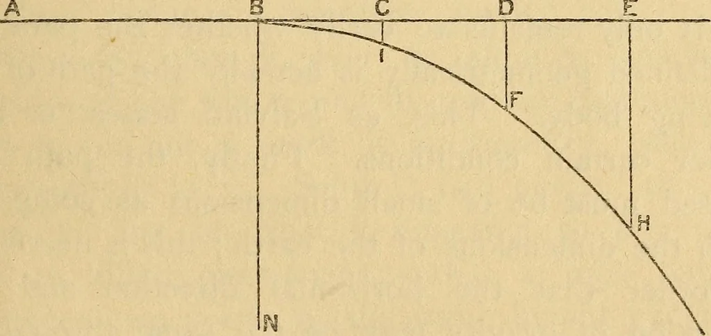 An illustration from Galileo, his life and work, 1903, leaf 401
