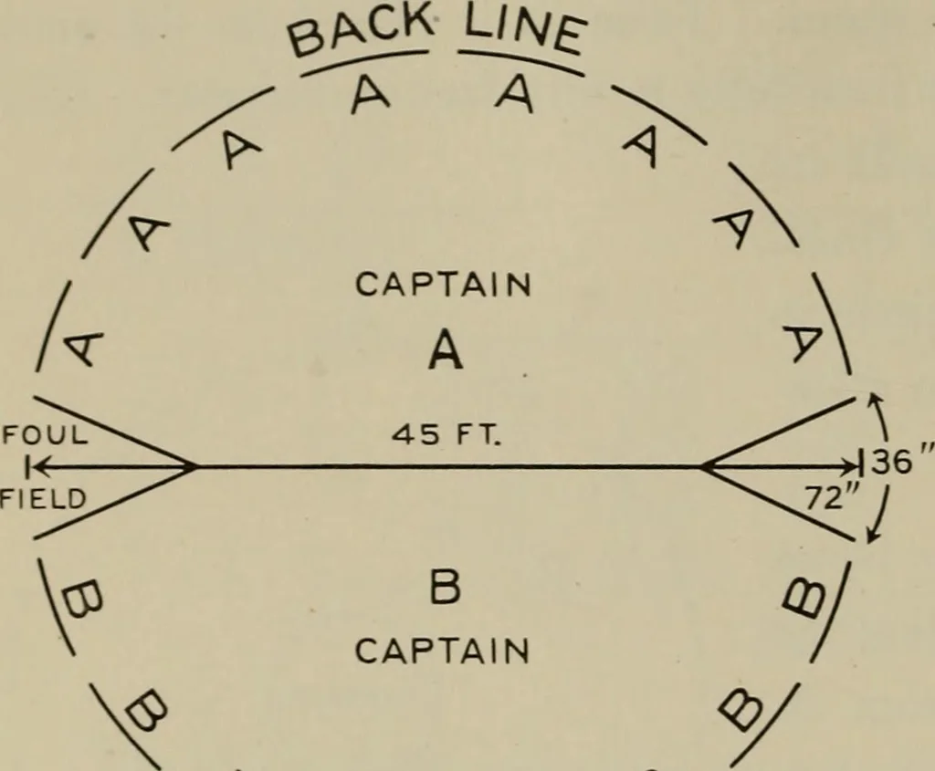 An illustration from Games and dances, 1920, leaf 197