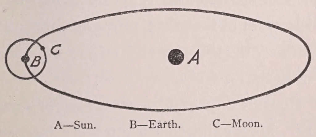An illustration from Games and exercises,, 1901, leaf 53