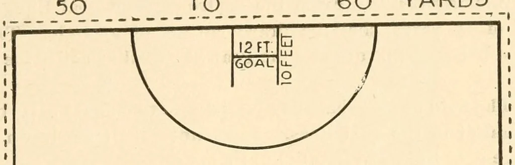 An illustration from The games of drawing room hockey, tether ball, hand tennis, garden hockey, volley ball, basket goal, lawn hockey, wicket polo, hand polo, golf croquet, clock golf, laws of badminton, 1914, leaf 27