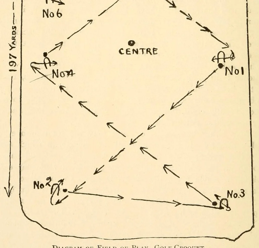 An illustration from The games of drawing room hockey, tether ball, hand tennis, garden hockey, volley ball, basket goal, lawn hockey, wicket polo, hand polo, golf croquet, clock golf, laws of badminton, 1914, leaf 38