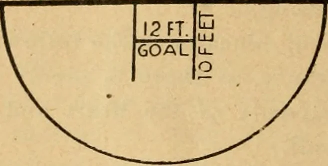 An illustration from The games of lawn hockey, tether ball, squash ball, golf-croquet, 1900, leaf 17