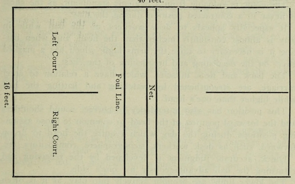 An illustration from The games of lawn hockey : tether ball, golf-croquet, hand tennis, volley ball, hand polo, wicket polo, laws of badminton, drawing room hockey, garden hockey, 1903, leaf 31