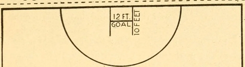 An illustration from The games of lawn hockey, tether ball, golf-croquet, hand tennis, volley ball, hand polo, wicket polo, laws of badminton, drawing room hockey, garden hockey, 1903, leaf 19