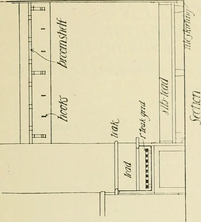 An illustration from Garden city houses and domestic interior details, 1913, leaf 104