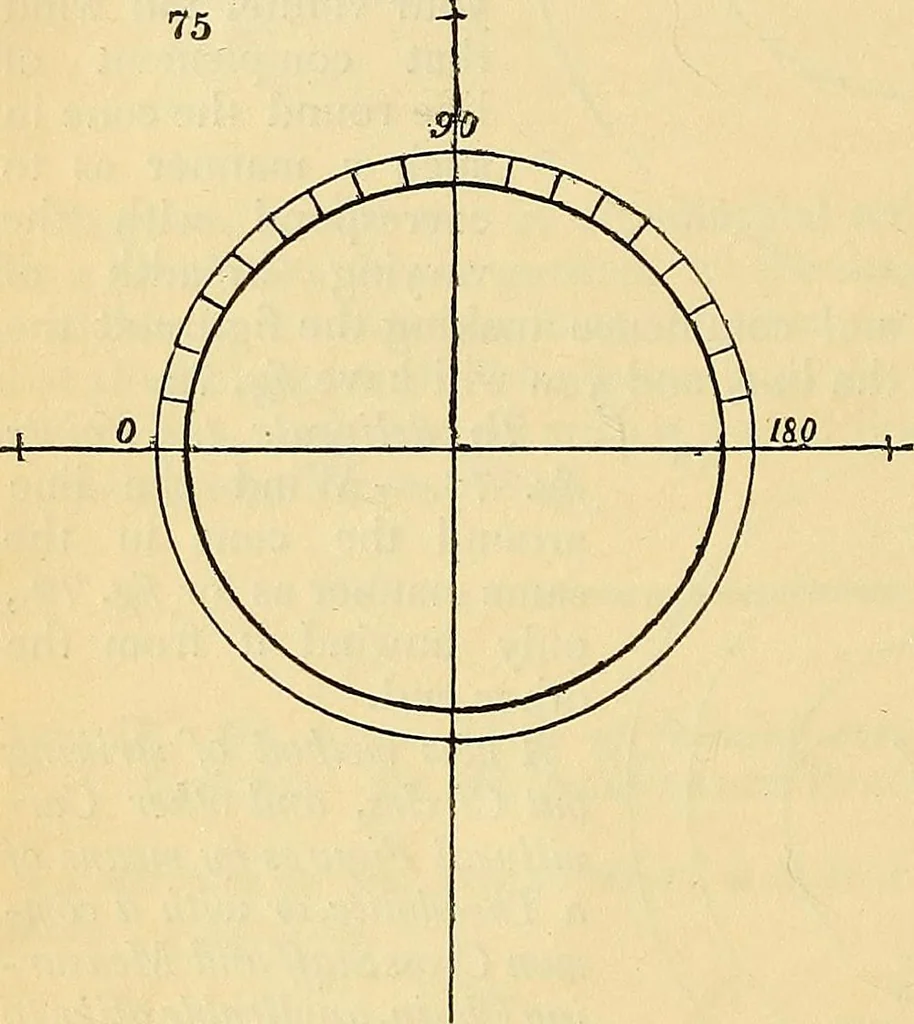 An illustration from The gardener's magazine and register of rural & domestic improvement, 1826, leaf 490