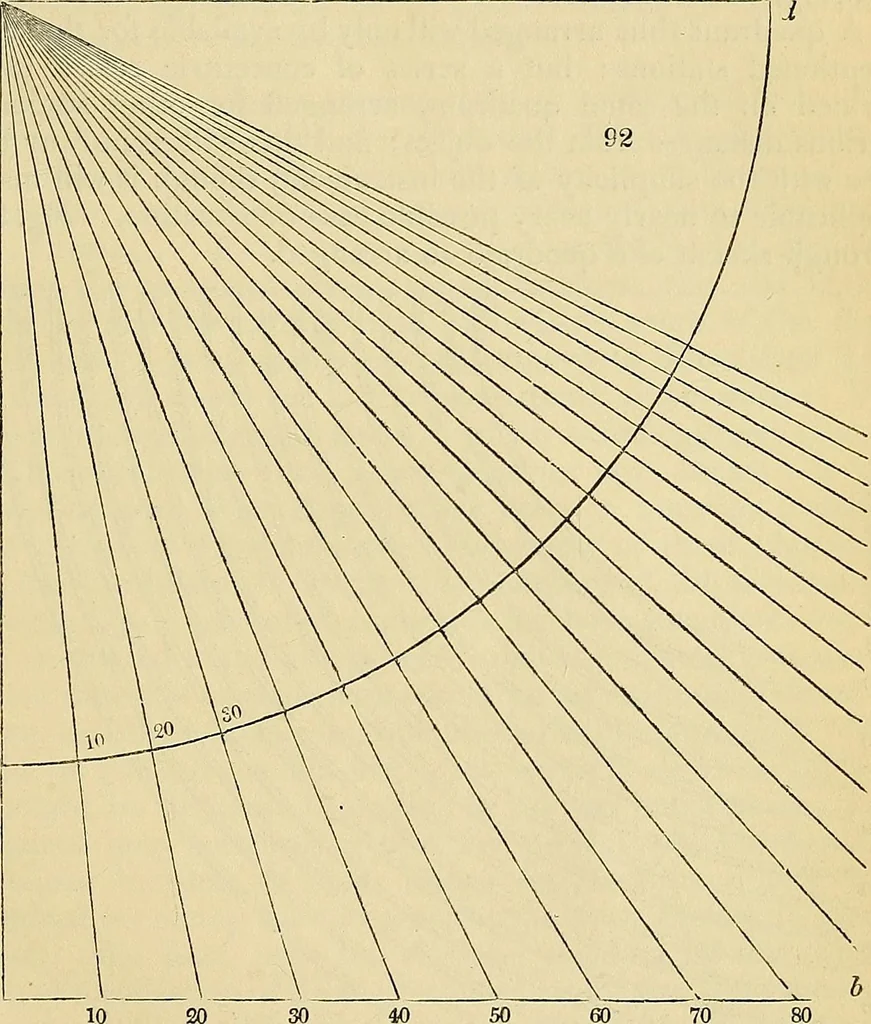An illustration from The gardener's magazine and register of rural & domestic improvement, 1826, leaf 547