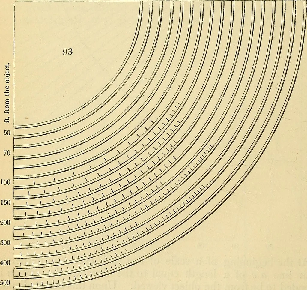 An illustration from The gardener's magazine and register of rural & domestic improvement, 1826, leaf 548