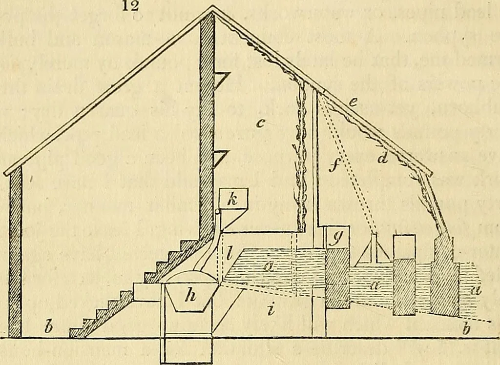 An illustration from The gardener's magazine and register of rural & domestic improvement, 1826, leaf 30