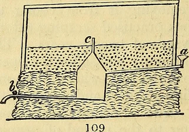 An illustration from The gardener's magazine and register of rural & domestic improvement, 1826, leaf 322