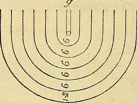 An illustration from The gardener's magazine and register of rural & domestic improvement, 1826, leaf 434