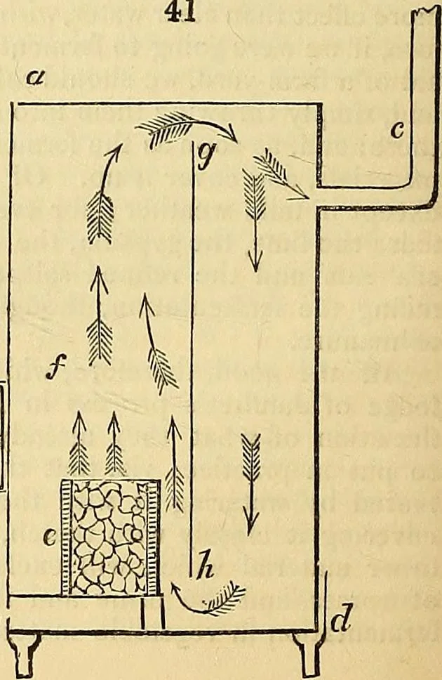 An illustration from The gardener's magazine and register of rural & domestic improvement, 1826, leaf 326