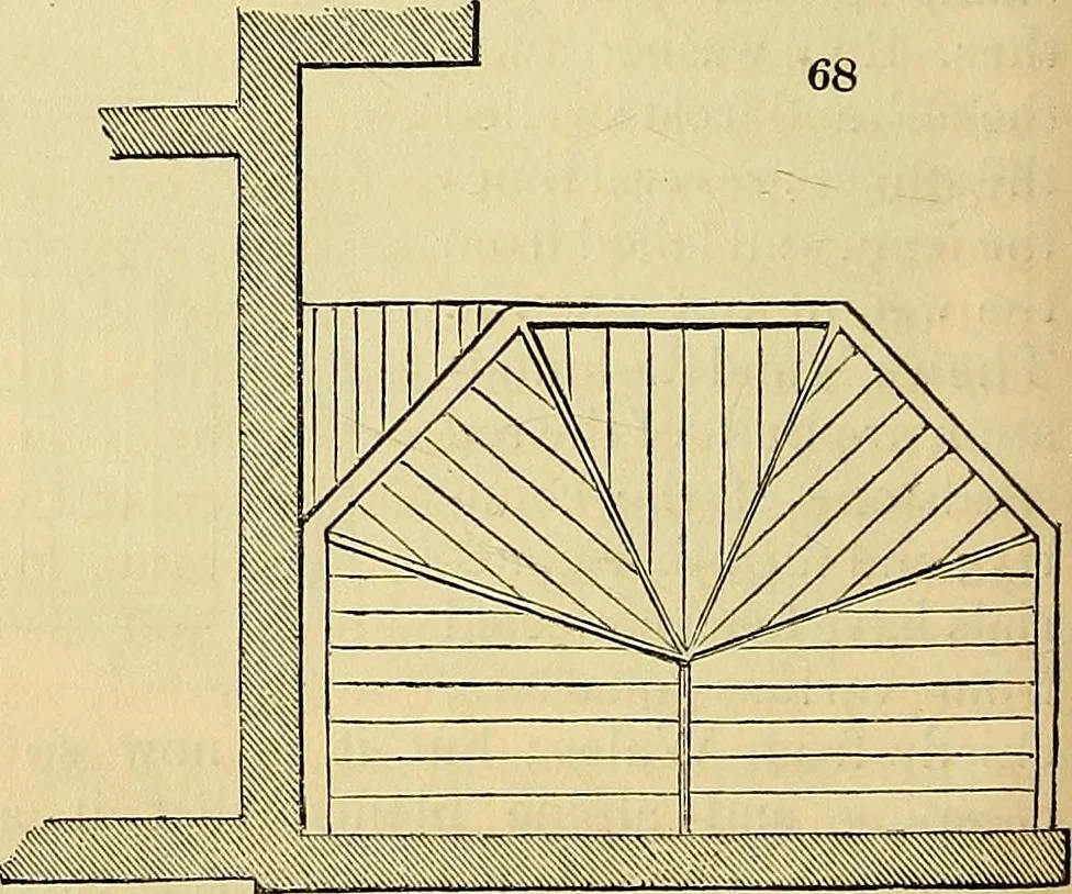 An illustration from The gardener's magazine and register of rural & domestic improvement, 1826, leaf 382