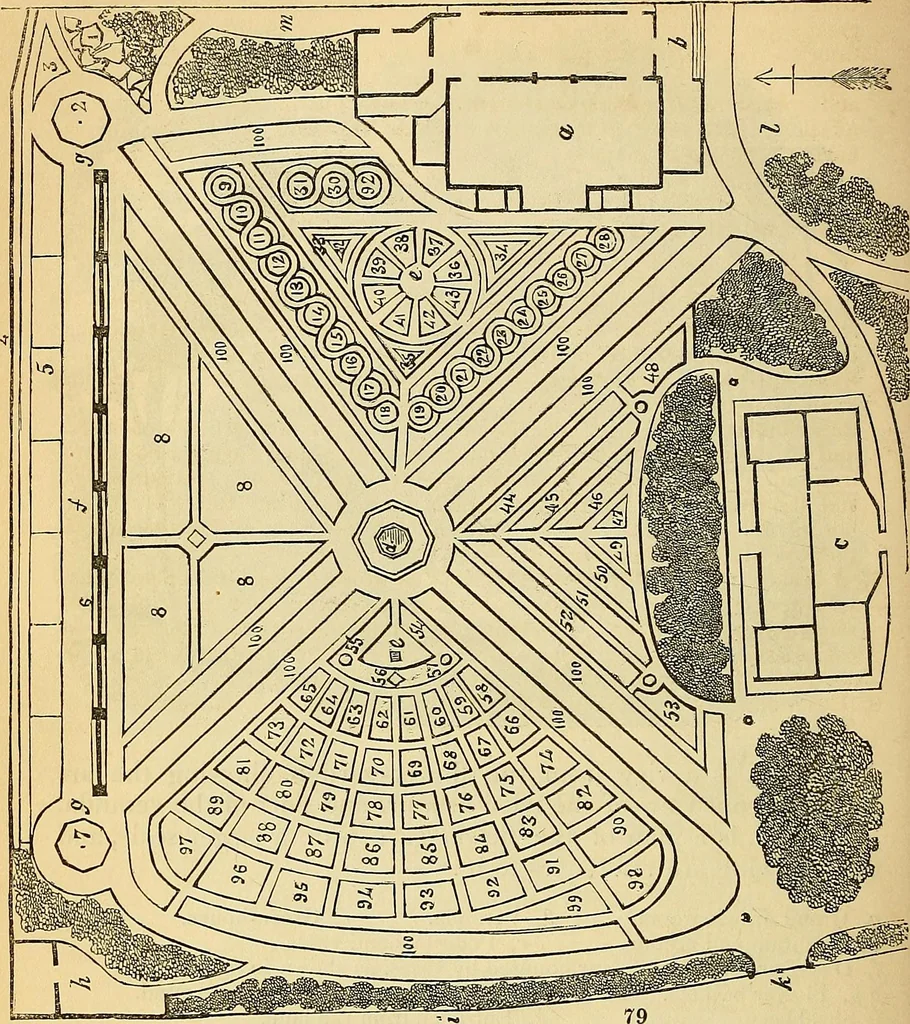 An illustration from The gardener's magazine and register of rural & domestic improvement, 1826, leaf 430