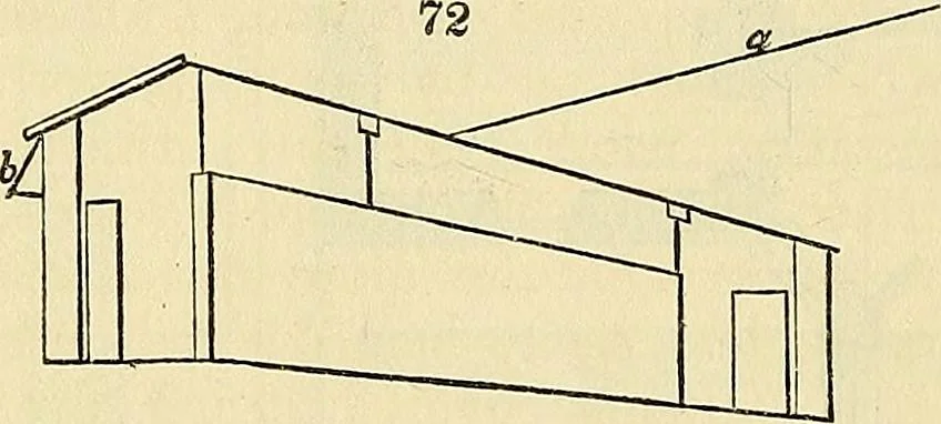 An illustration from The gardener's magazine and register of rural & domestic improvement, 1826, leaf 392