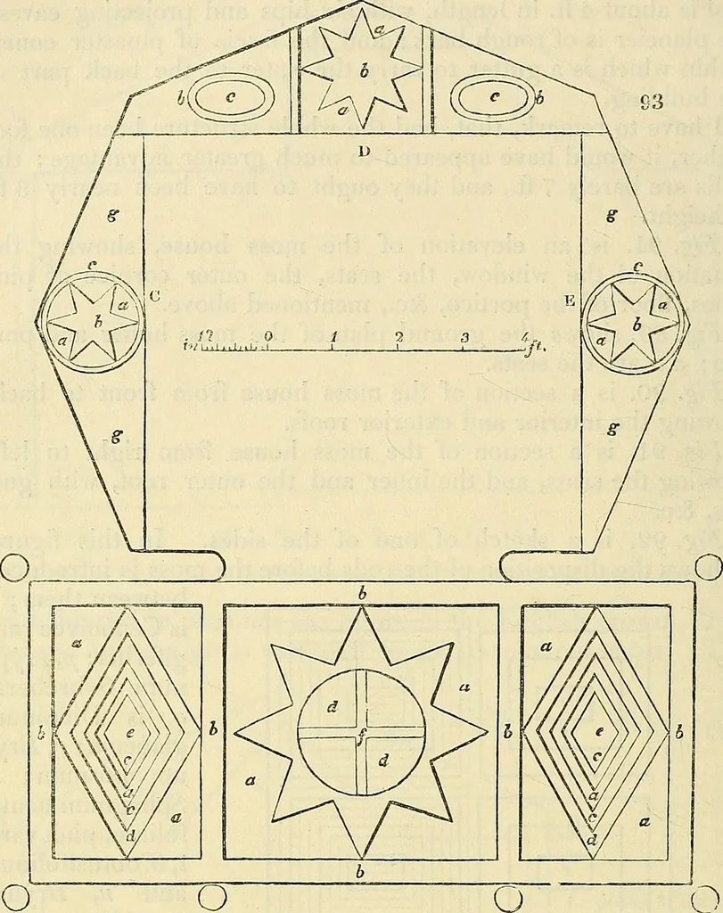 An illustration from The gardener's magazine and register of rural & domestic improvement, 1826, leaf 552