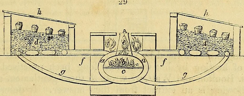 An illustration from The gardener's magazine and register of rural & domestic improvement, 1826, leaf 39
