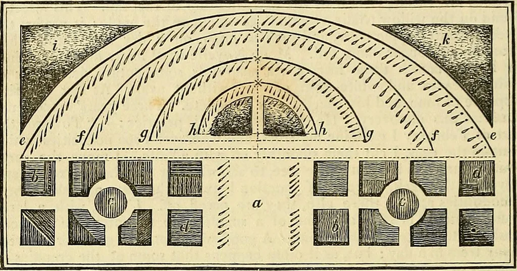 An illustration from The gardener's magazine and register of rural & domestic improvement, 1826, leaf 214