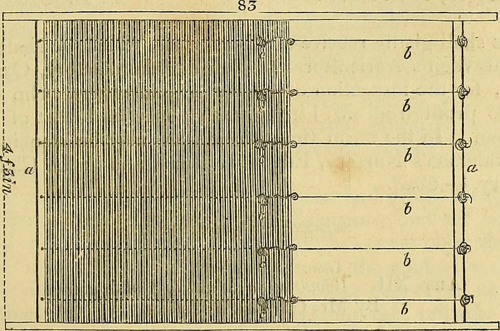 An illustration from The gardener's magazine and register of rural & domestic improvement, 1826, leaf 425
