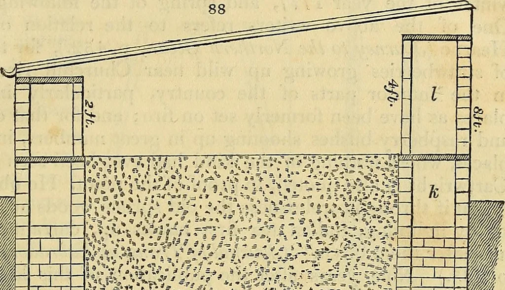 An illustration from The gardener's magazine and register of rural & domestic improvement, 1826, leaf 431