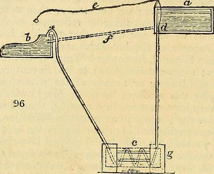 An illustration from The gardener's magazine and register of rural & domestic improvement, 1826, leaf 464