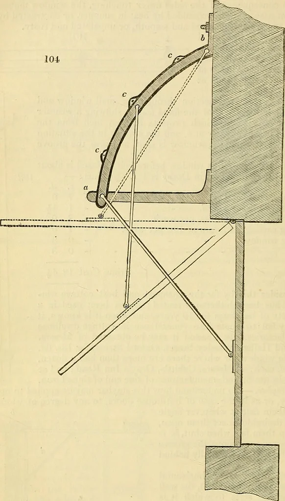 An illustration from The gardener's magazine and register of rural & domestic improvement, 1826, leaf 469