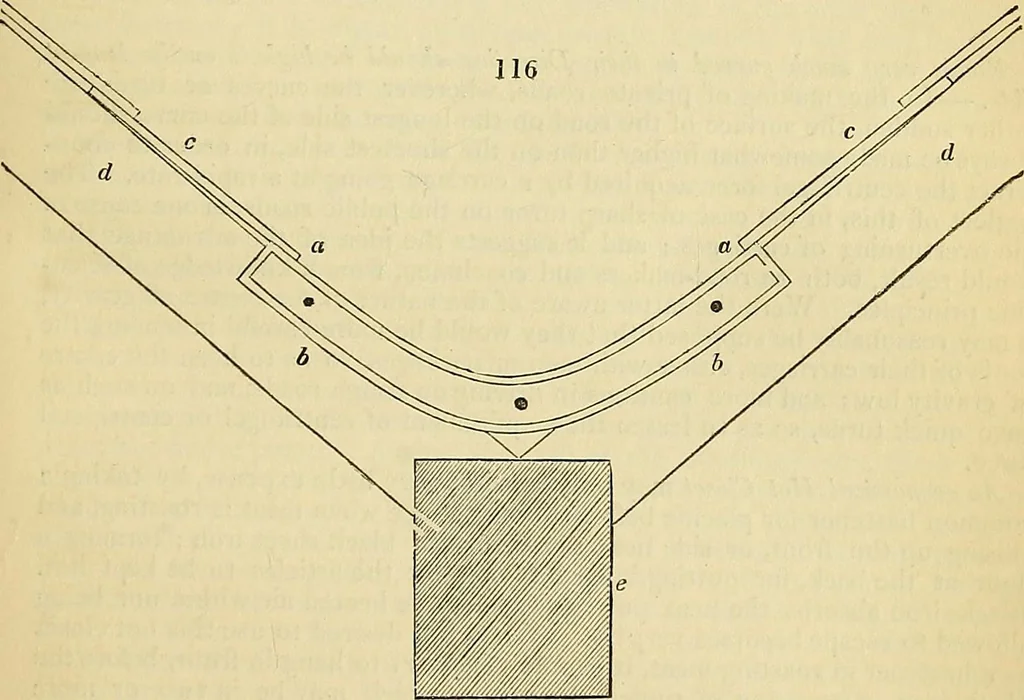 An illustration from The gardener's magazine and register of rural & domestic improvement, 1826, leaf 474