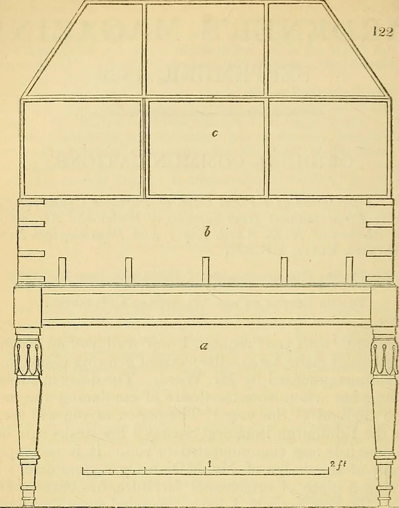 An illustration from The gardener's magazine and register of rural & domestic improvement, 1826, leaf 511