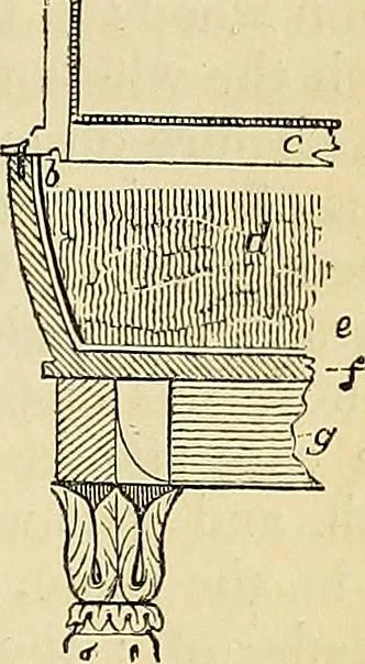An illustration from The gardener's magazine and register of rural & domestic improvement, 1826, leaf 146