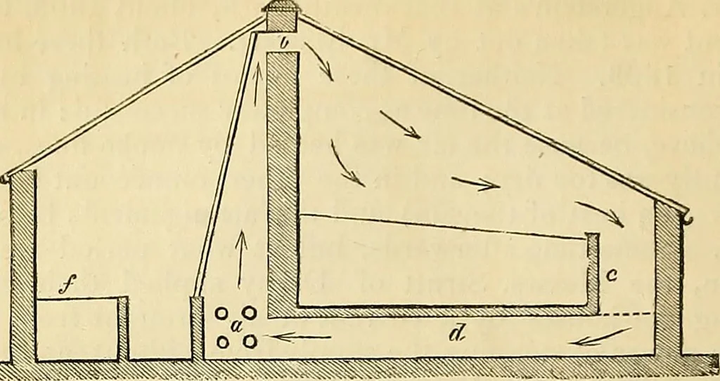 An illustration from The gardener's magazine and register of rural & domestic improvement, 1826, leaf 149