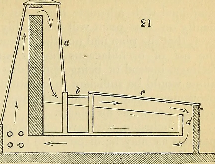 An illustration from The gardener's magazine and register of rural & domestic improvement, 1826, leaf 154