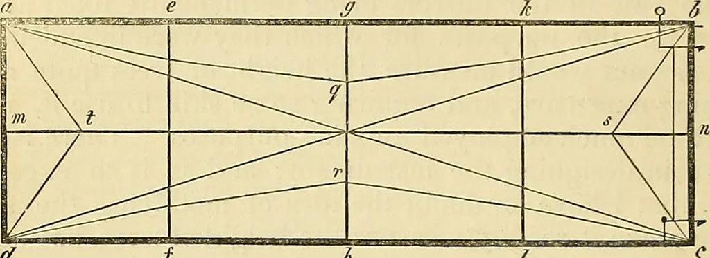 An illustration from The gardener's magazine and register of rural & domestic improvement, 1826, leaf 221
