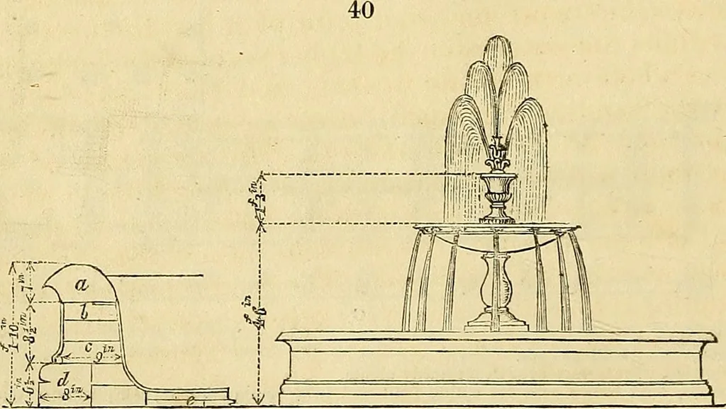 An illustration from The gardener's magazine and register of rural & domestic improvement, 1826, leaf 282