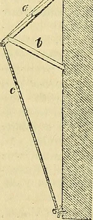 An illustration from The gardener's magazine and register of rural & domestic improvement, 1826, leaf 97