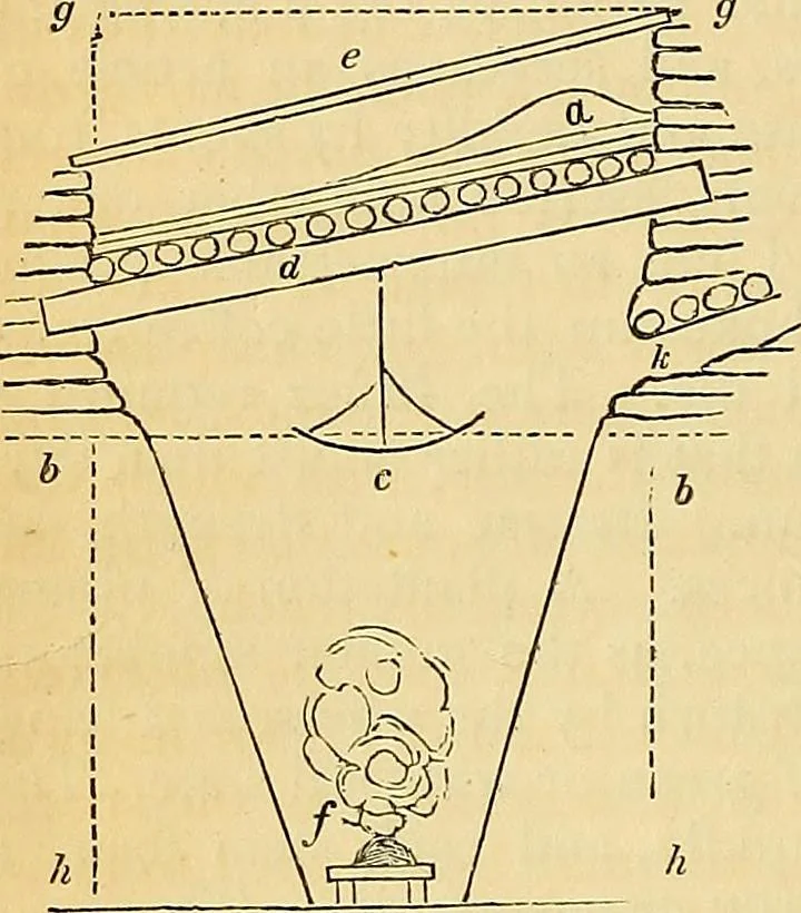 An illustration from The gardener's magazine and register of rural & domestic improvement, 1826, leaf 517