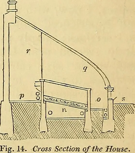 An illustration from The gardener's magazine and register of rural & domestic improvement, 1826, leaf 73